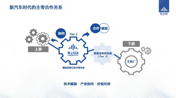 朝上科技首席科学家李延成博士受邀出席AEE大会，探讨智能科技领域前沿技术开发