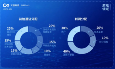 IOST“航母计划”扬帆起航，艾鸥科技开放企业级商业化服务