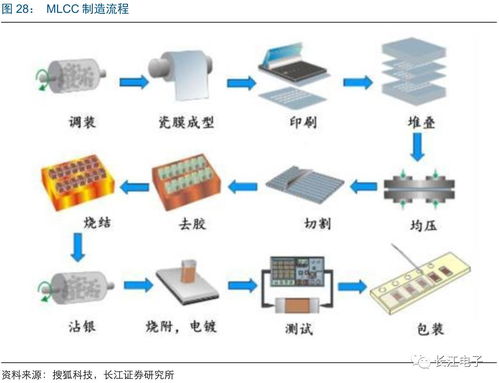 以小观大 被动器件涨价潮下的智能科技发展新机遇
